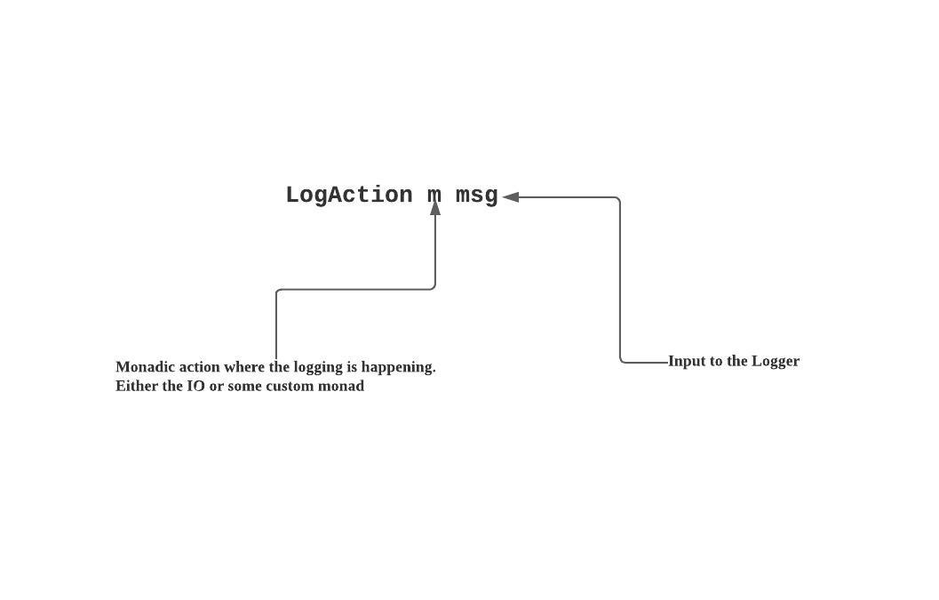 LogAction