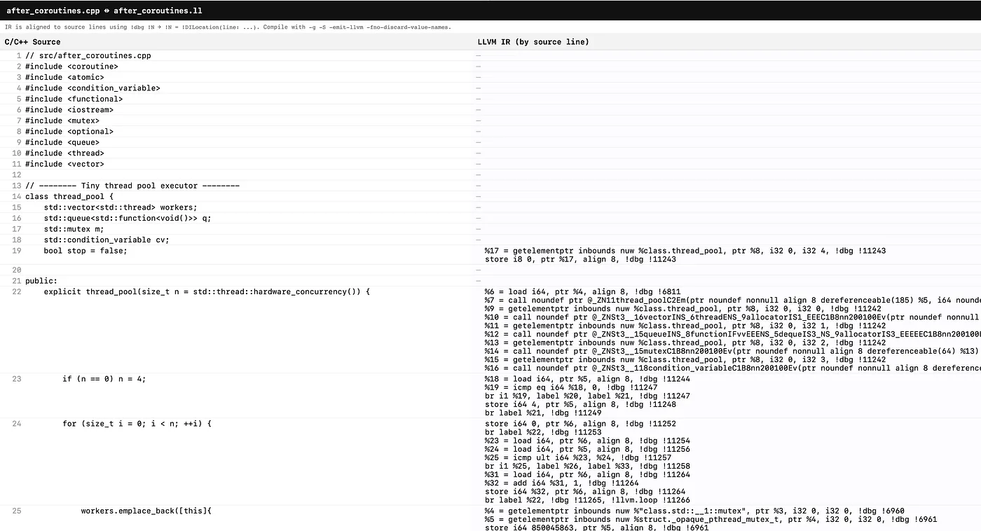 cpp_llvmir_side_by_side